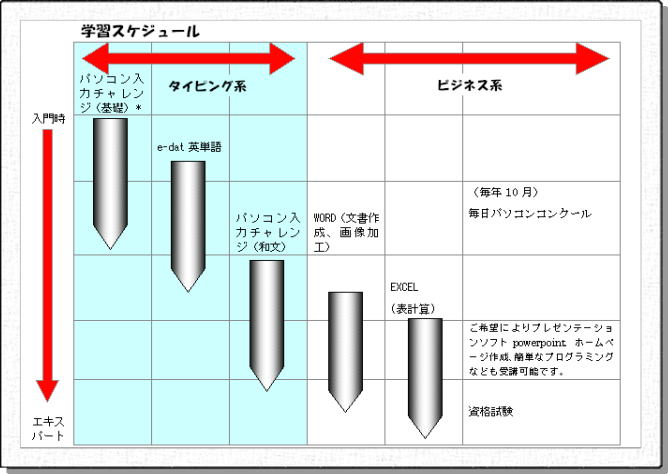 学習スケジュール